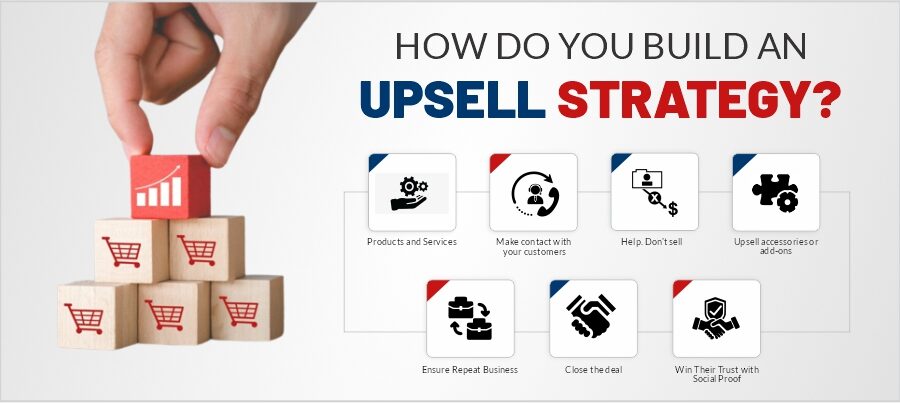 How to Upsell a Product? Steps, Tips and Examples - Smart Sales kit