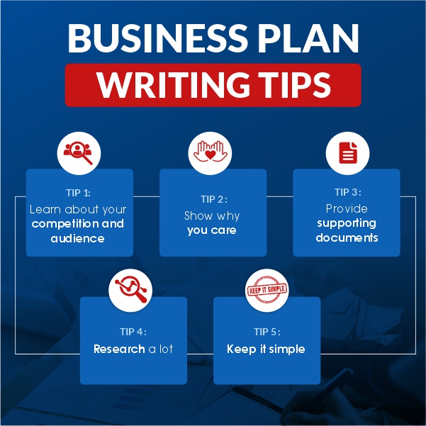 business plan writing tips